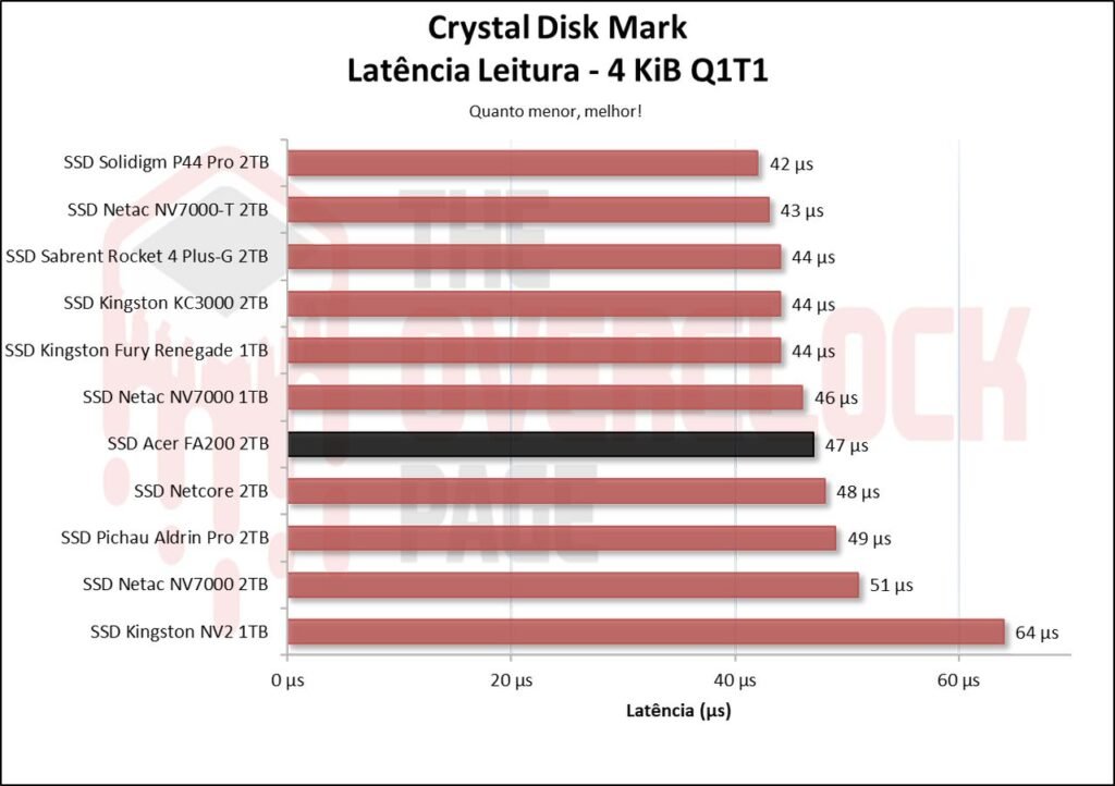 Review - SSD Acer FA200 2TB - O SSD QLC mais rápido e eficiente que já testamos! 21 image005