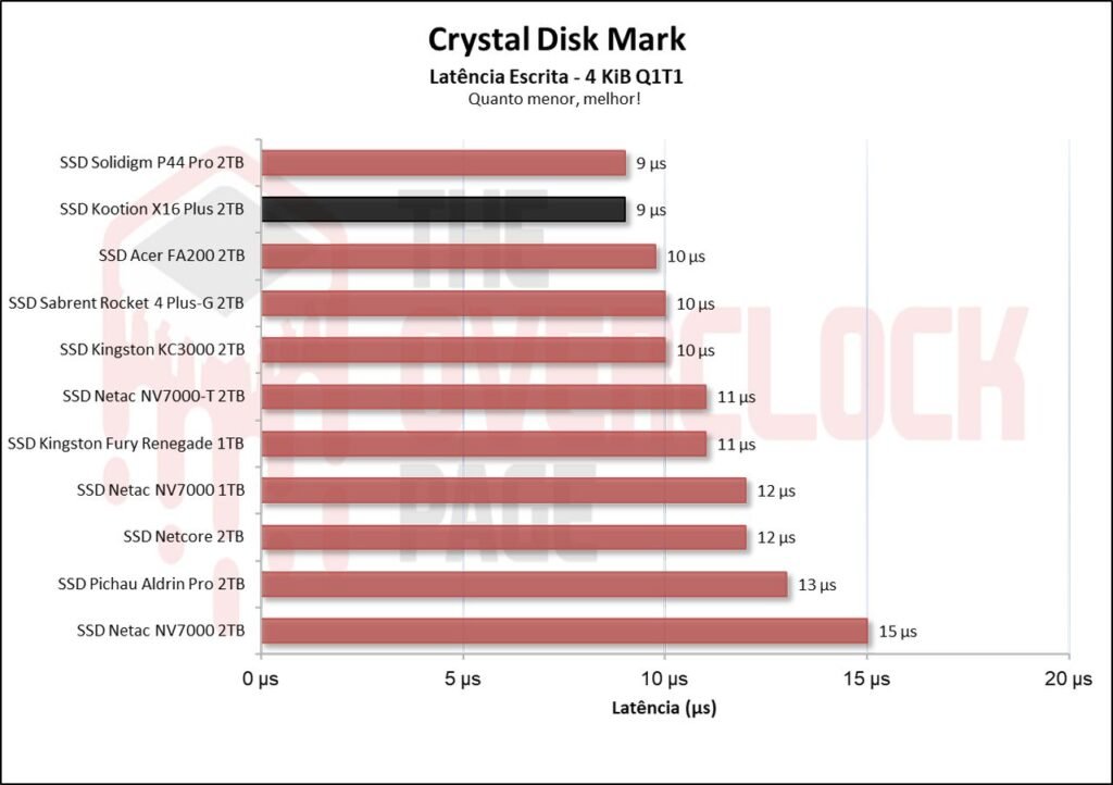 Review - SSD Kootion X16 Plus 2TB - Um dos chineses mais rápidos que testamos! 25 image007 1