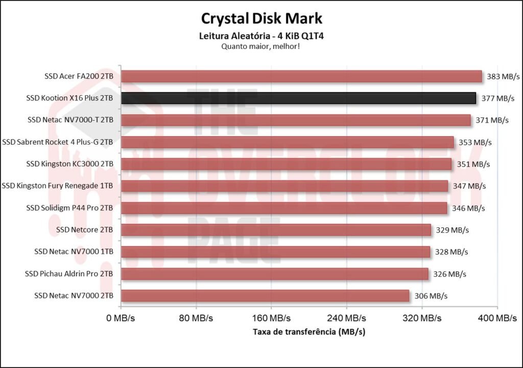 Review - SSD Kootion X16 Plus 2TB - Um dos chineses mais rápidos que testamos! 26 image009 1