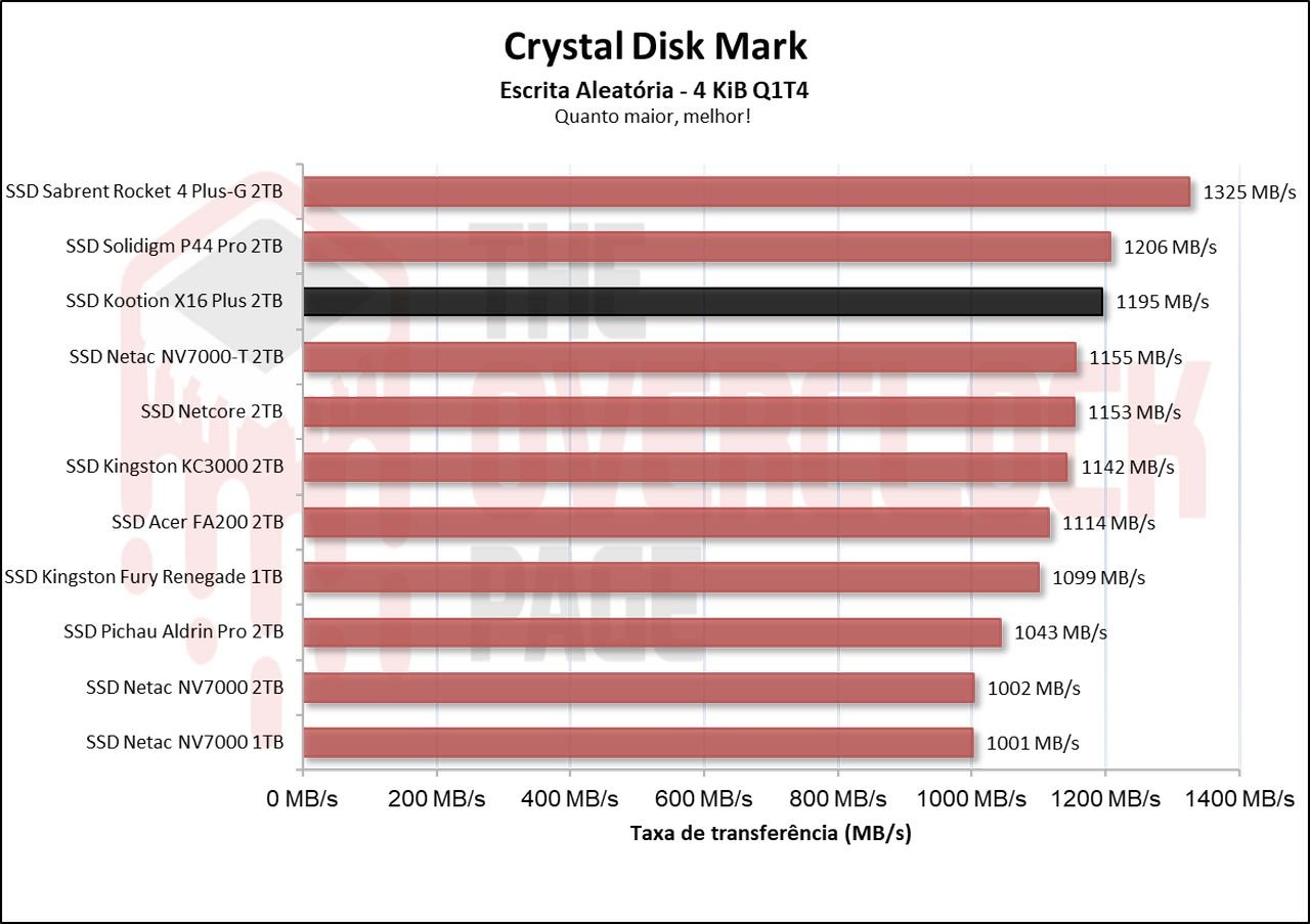 Review - SSD Kootion X16 Plus 2TB - Um dos chineses mais rápidos que testamos! 27 image011 1