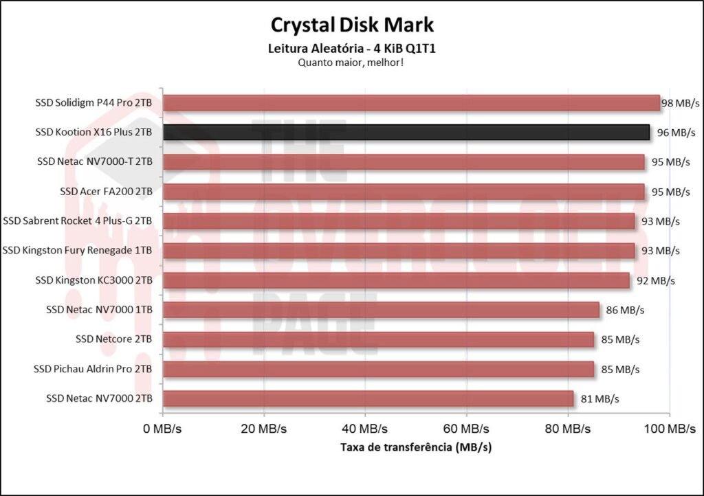 Review - SSD Kootion X16 Plus 2TB - Um dos chineses mais rápidos que testamos! 28 image013 1