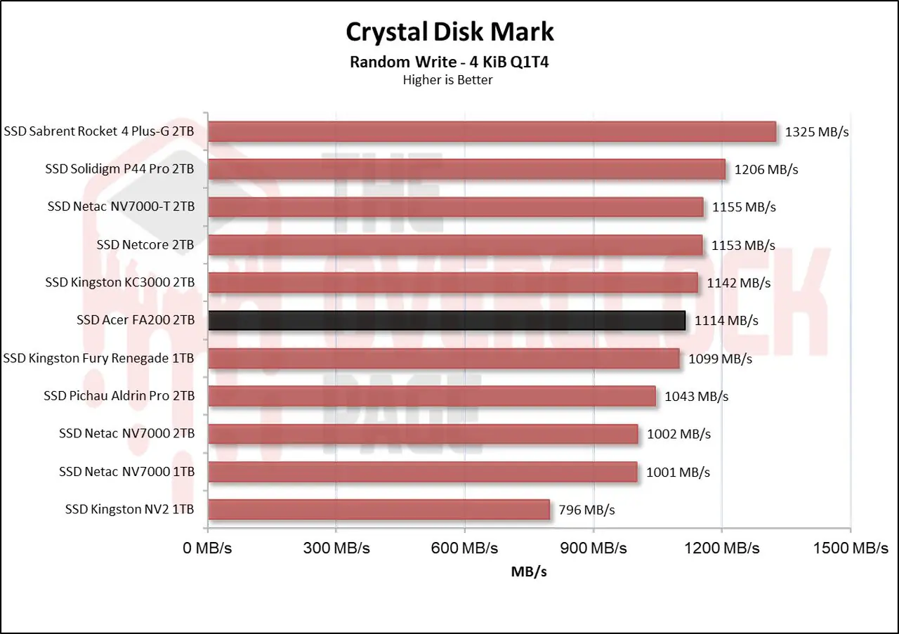 Review - SSD Acer FA200 2TB - The Fastest QLC SSD We ever tested! 24 image013 2