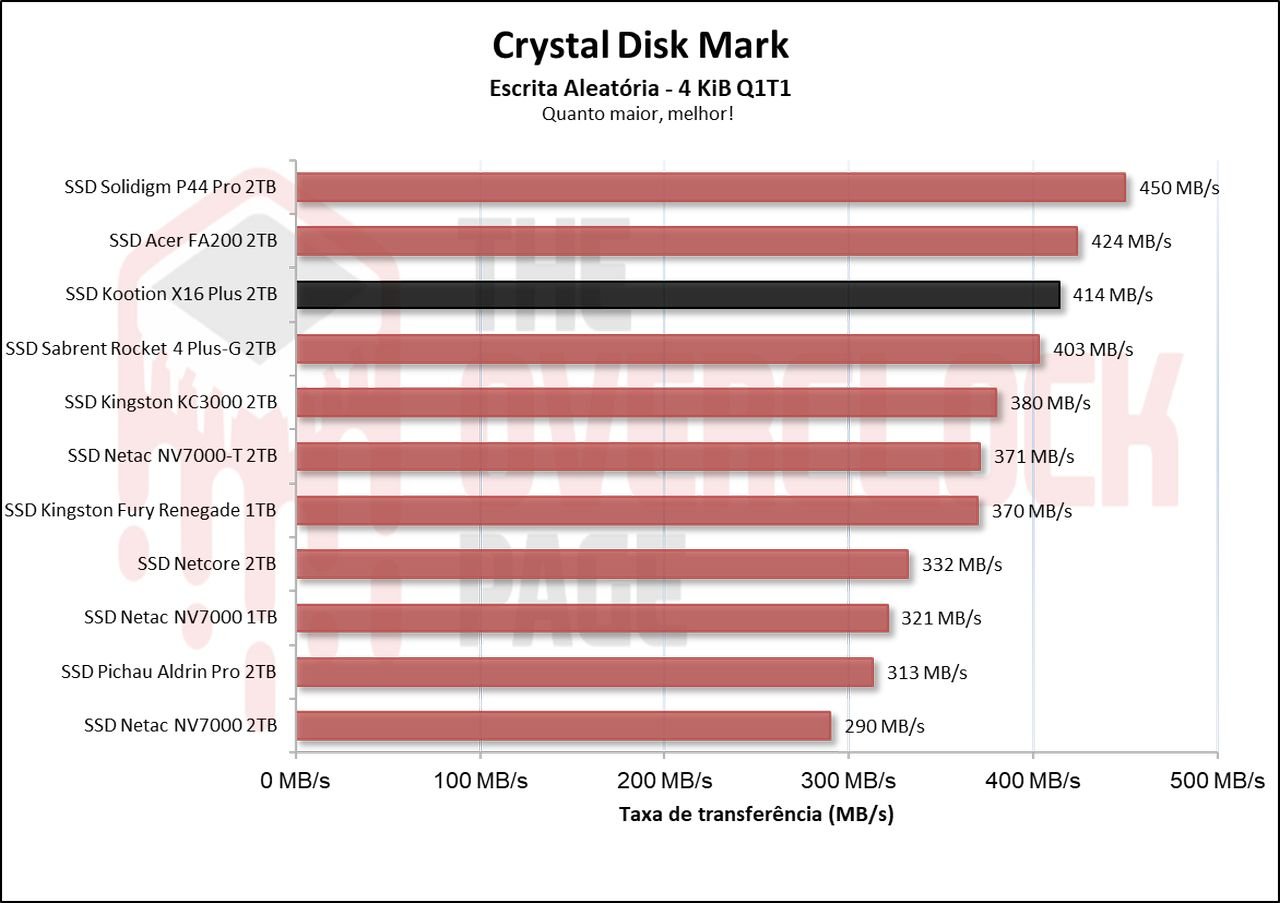 Review - SSD Kootion X16 Plus 2TB - Um dos chineses mais rápidos que testamos! 29 image015 1