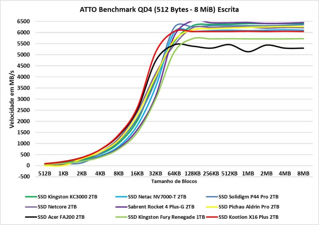 Review - SSD Kootion X16 Plus 2TB - Um dos chineses mais rápidos que testamos! 31 image019 1