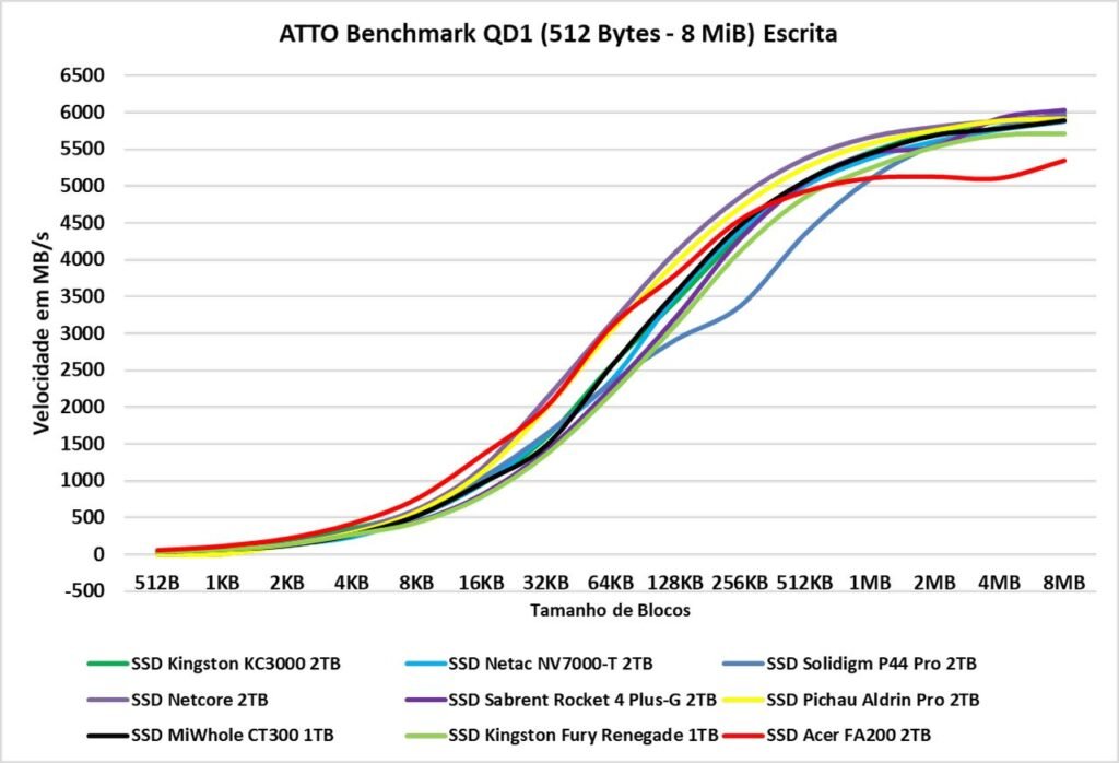 Review - SSD Kootion X16 Plus 2TB - Um dos chineses mais rápidos que testamos! 33 image023