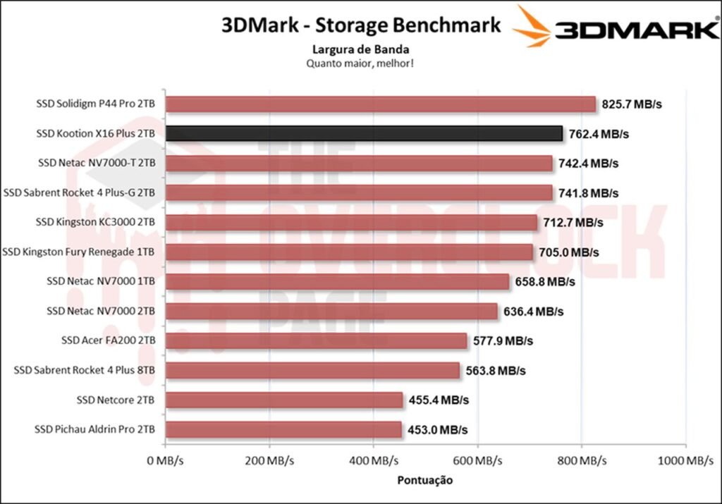 Review - SSD Kootion X16 Plus 2TB - Um dos chineses mais rápidos que testamos! 36 image029 1
