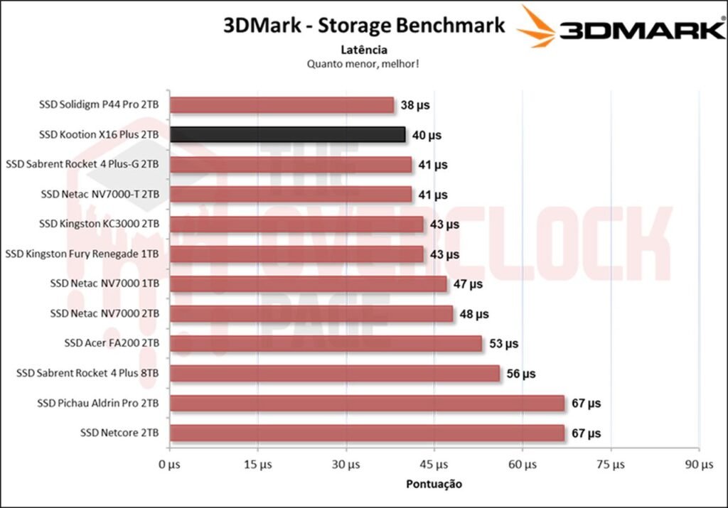 Review - SSD Kootion X16 Plus 2TB - Um dos chineses mais rápidos que testamos! 37 image031 1