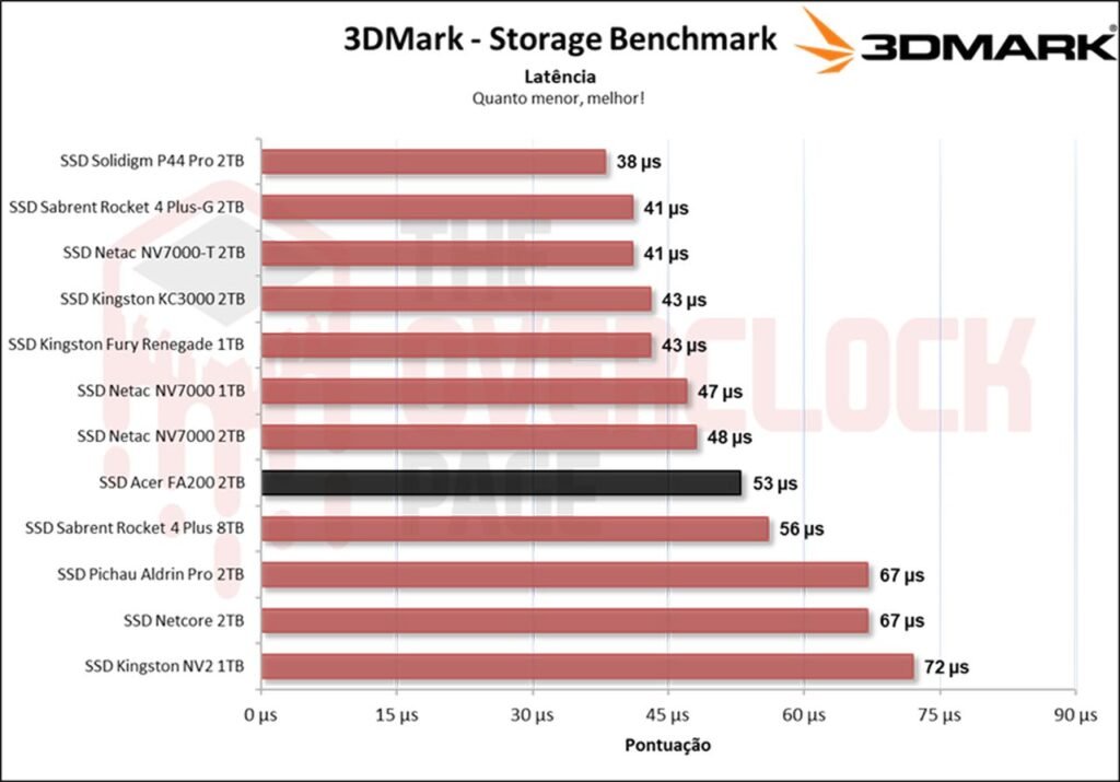 Review - SSD Acer FA200 2TB - O SSD QLC mais rápido e eficiente que já testamos! 34 image031