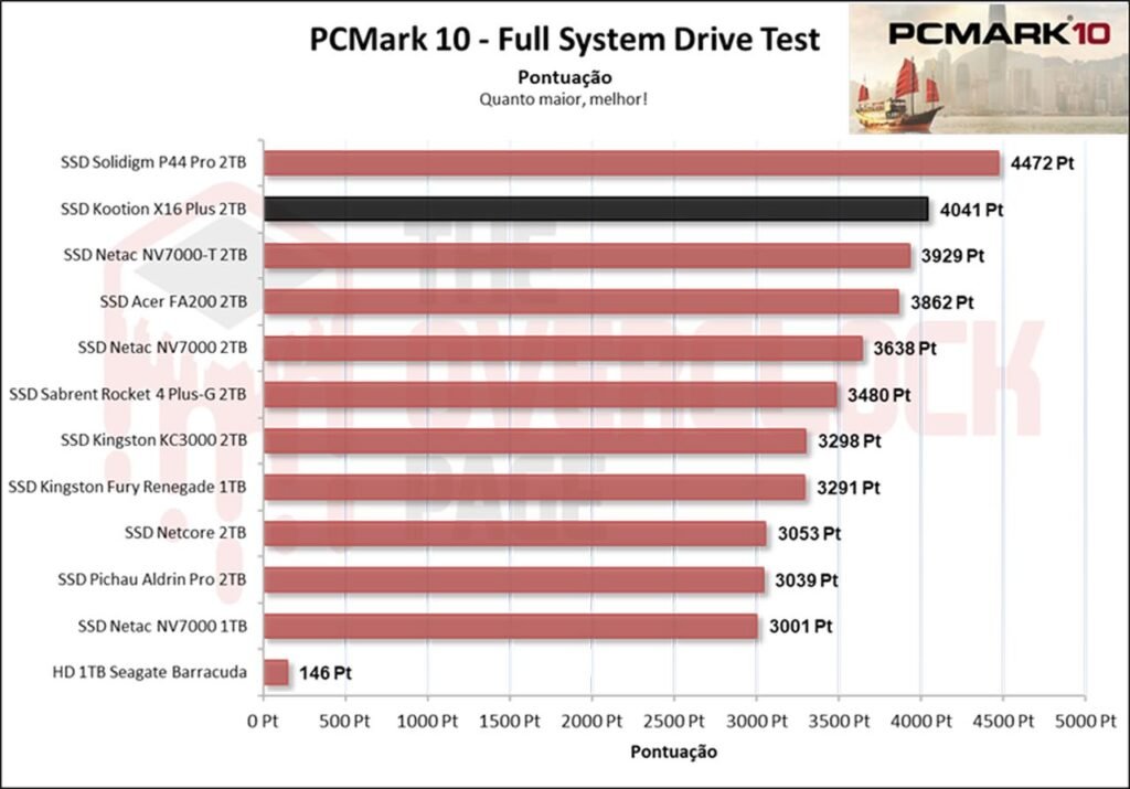Review - SSD Kootion X16 Plus 2TB - Um dos chineses mais rápidos que testamos! 39 image034 1
