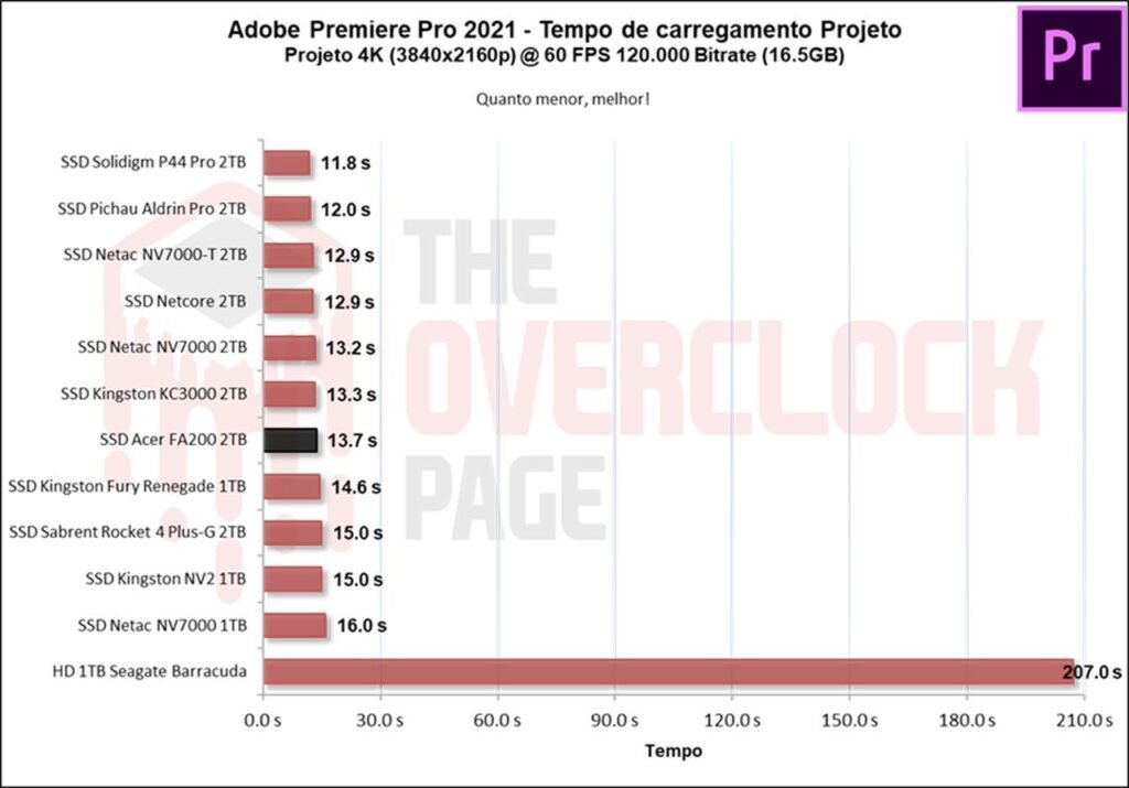 Review - SSD Acer FA200 2TB - O SSD QLC mais rápido e eficiente que já testamos! 37 image037