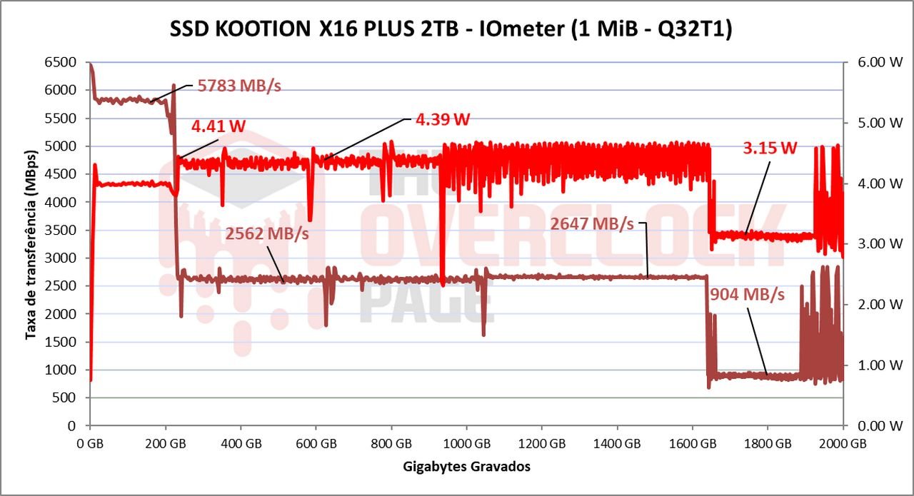 Review - SSD Kootion X16 Plus 2TB - Um dos chineses mais rápidos que testamos! 44 image043 1