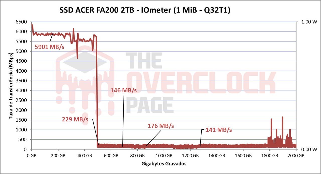 Review - SSD Acer FA200 2TB - O SSD QLC mais rápido e eficiente que já testamos! 41 image043