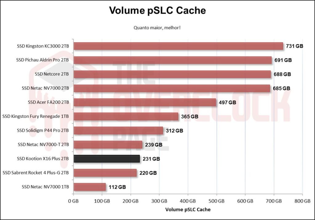 Review - SSD Kootion X16 Plus 2TB - Um dos chineses mais rápidos que testamos! 45 image045 1