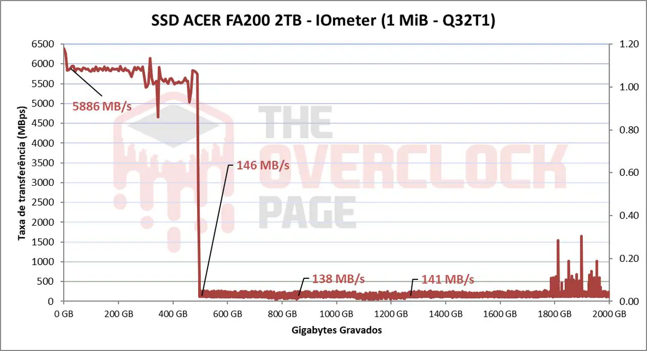 Review - SSD Acer FA200 2TB - The Fastest QLC SSD We ever tested! 41 image047 2