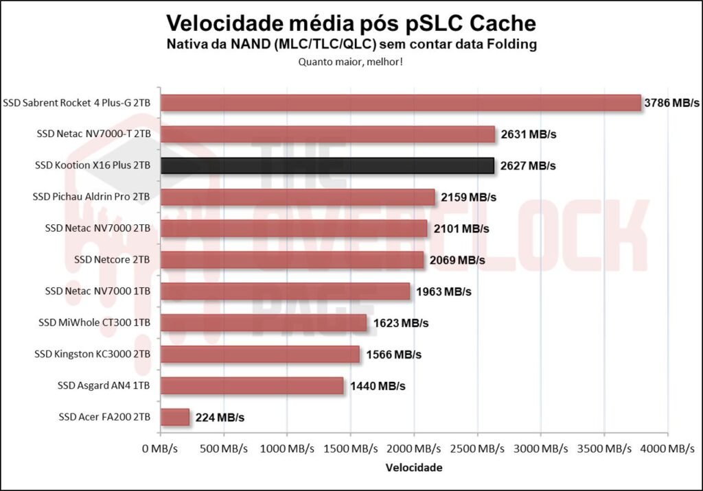 Review - SSD Kootion X16 Plus 2TB - Um dos chineses mais rápidos que testamos! 47 image049