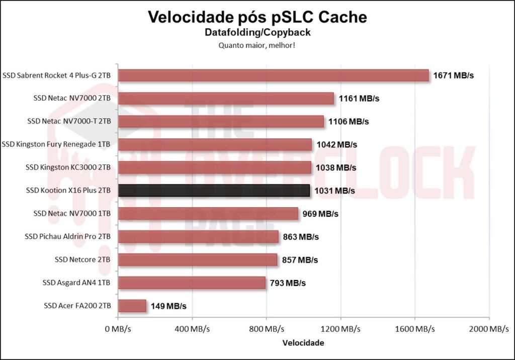 Review - SSD Kootion X16 Plus 2TB - Um dos chineses mais rápidos que testamos! 48 image051