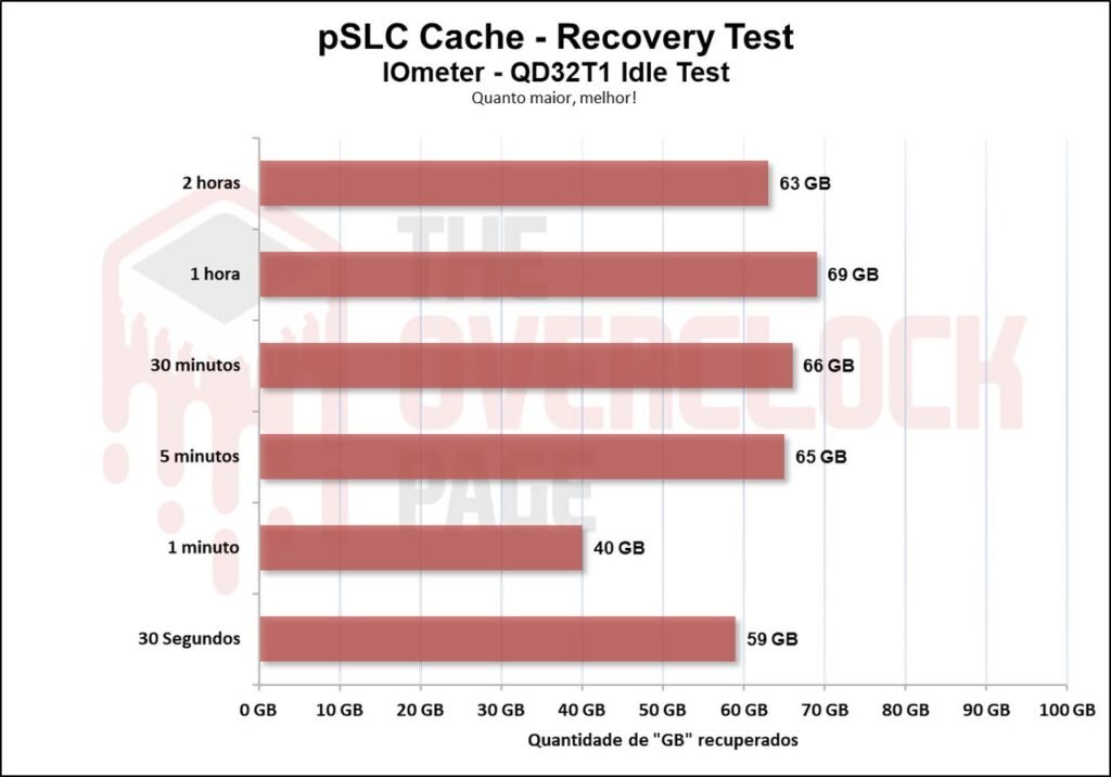 Review - SSD Kootion X16 Plus 2TB - Um dos chineses mais rápidos que testamos! 49 image053 1