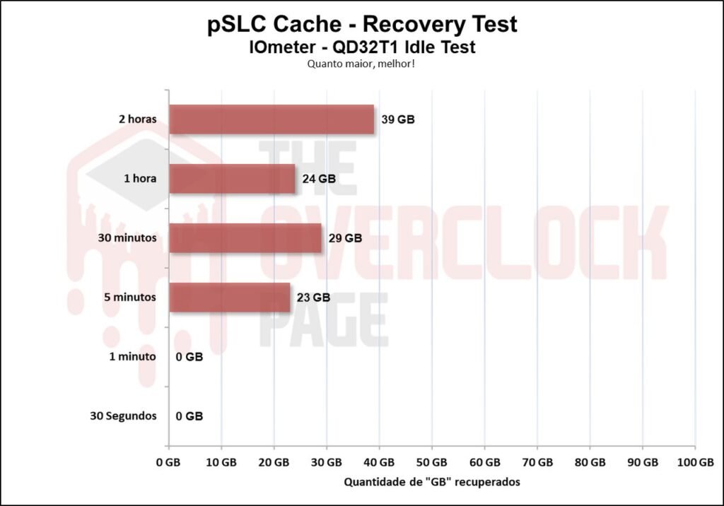 Review - SSD Acer FA200 2TB - O SSD QLC mais rápido e eficiente que já testamos! 44 image053
