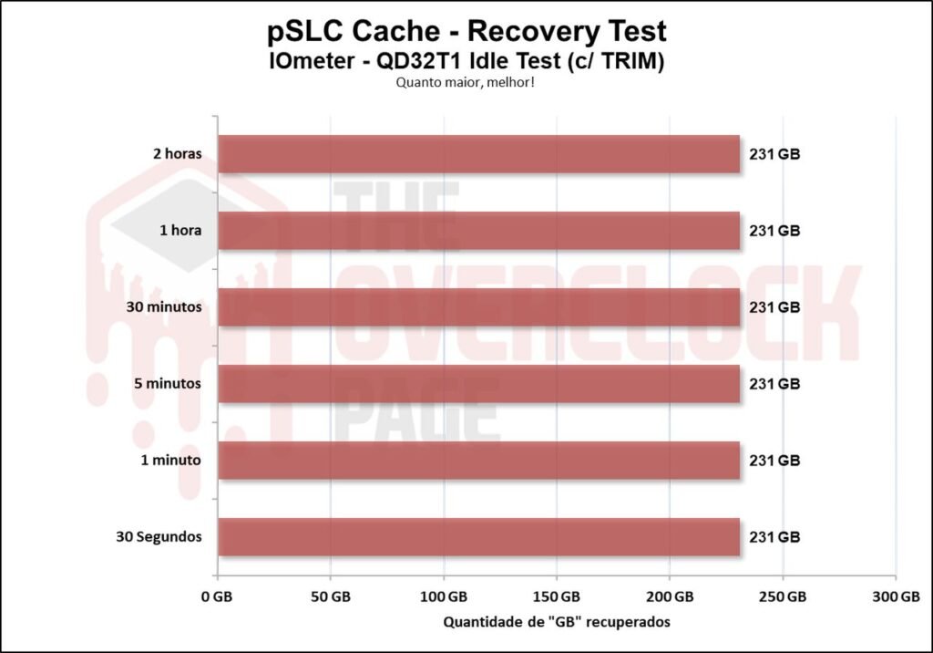 Review - SSD Kootion X16 Plus 2TB - Um dos chineses mais rápidos que testamos! 50 image055 2
