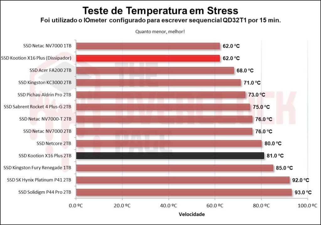 Review - SSD Kootion X16 Plus 2TB - Um dos chineses mais rápidos que testamos! 53 image061 1