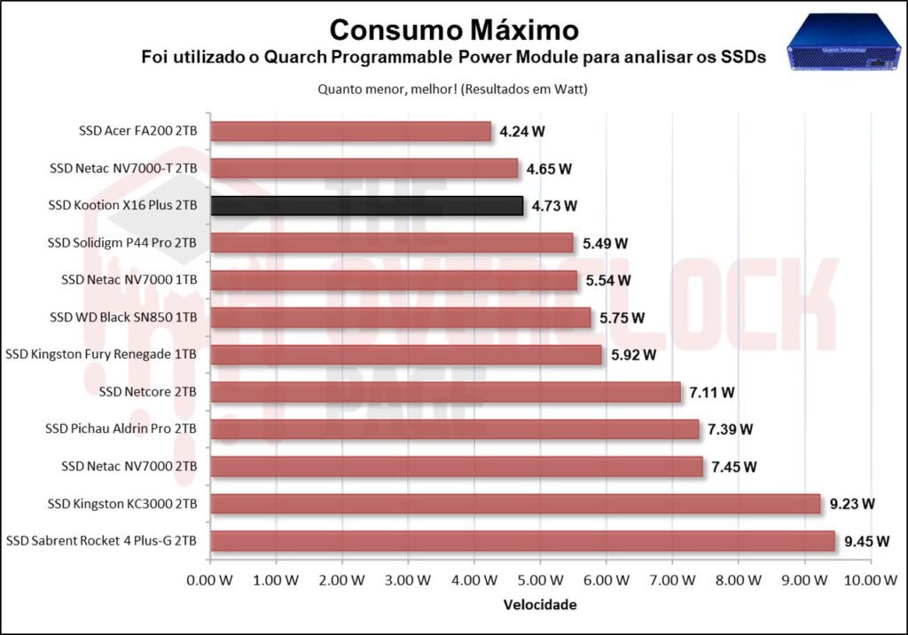 Review - SSD Kootion X16 Plus 2TB - Um dos chineses mais rápidos que testamos! 56 image063 1
