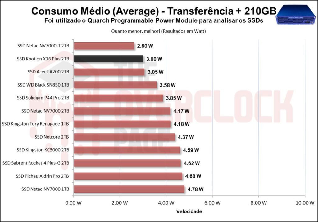 Review - SSD Kootion X16 Plus 2TB - Um dos chineses mais rápidos que testamos! 57 image065 1