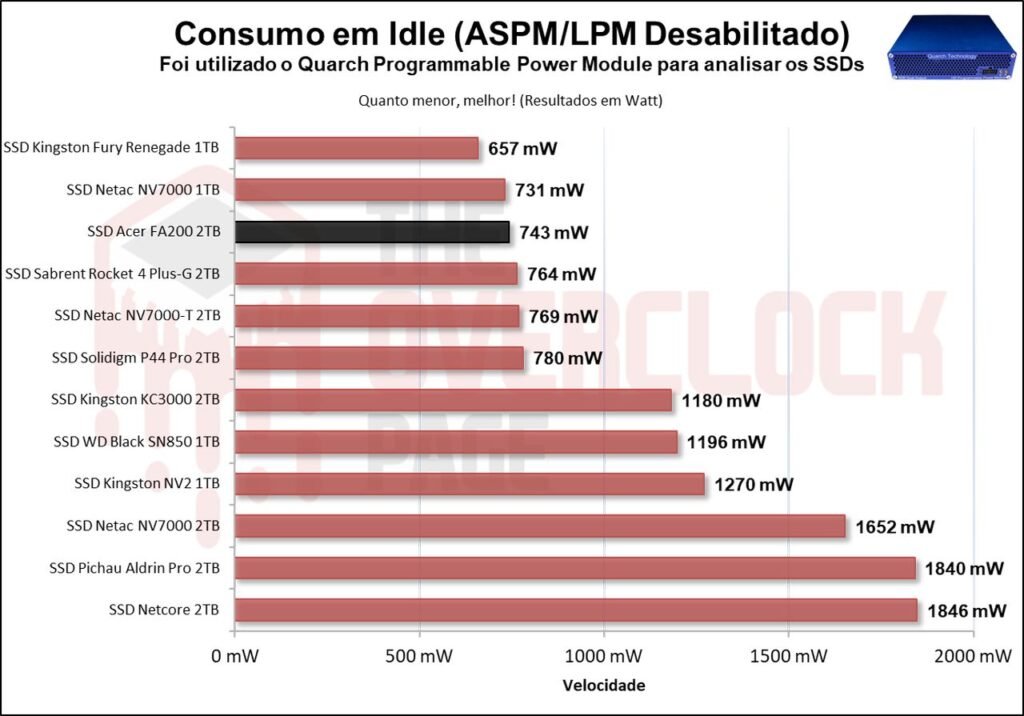 Review - SSD Acer FA200 2TB - O SSD QLC mais rápido e eficiente que já testamos! 53 image067