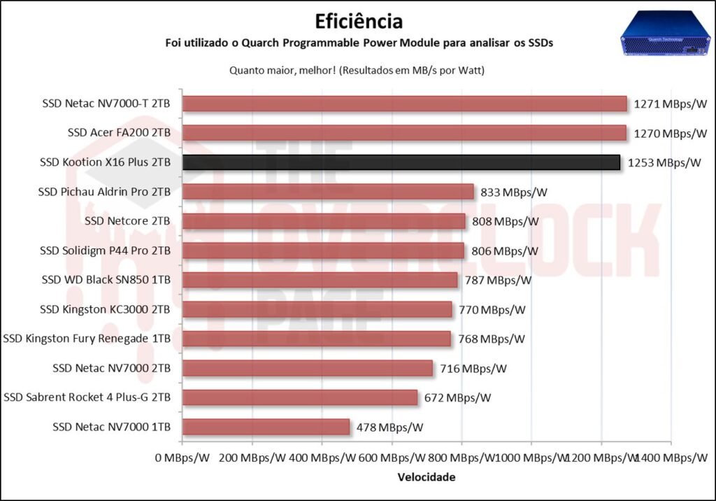Review - SSD Kootion X16 Plus 2TB - Um dos chineses mais rápidos que testamos! 55 image069 1