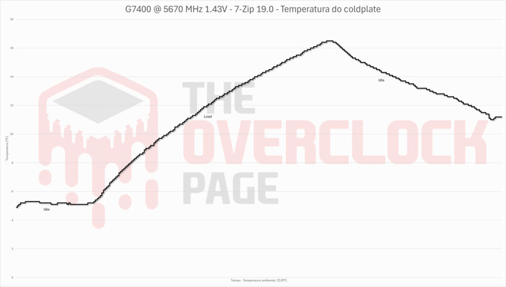 g7400 temperatura 7zip