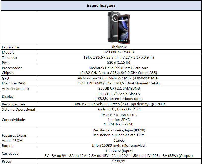 Review - Smartphone Blackview BV9300 Pro - O novo telefone quase indestrutível sucessor do BV8900! 3 Blackview BV9300 Pro Specsheet