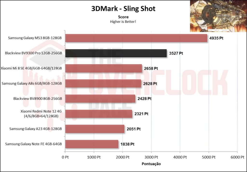 Review - Smartphone Blackview BV9300 Pro - O novo telefone quase indestrutível sucessor do BV8900! 25 image005 2