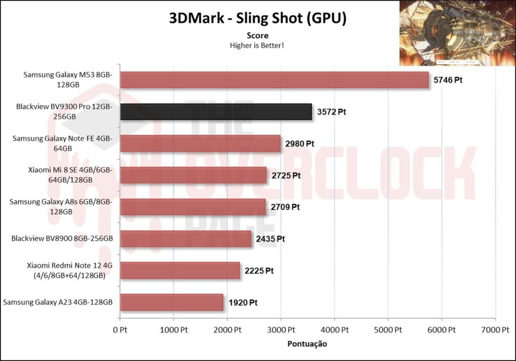 Review - Smartphone Blackview BV9300 Pro - O novo telefone quase indestrutível sucessor do BV8900! 26 image007 2