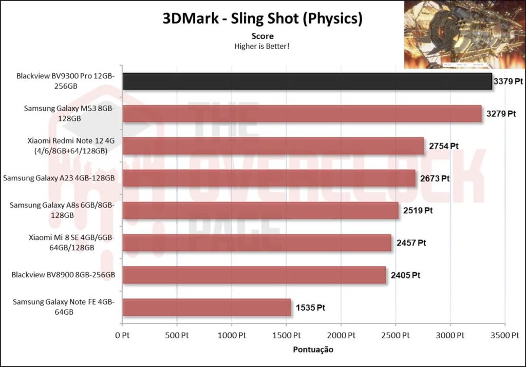 Review - Smartphone Blackview BV9300 Pro - O novo telefone quase indestrutível sucessor do BV8900! 27 image009 2