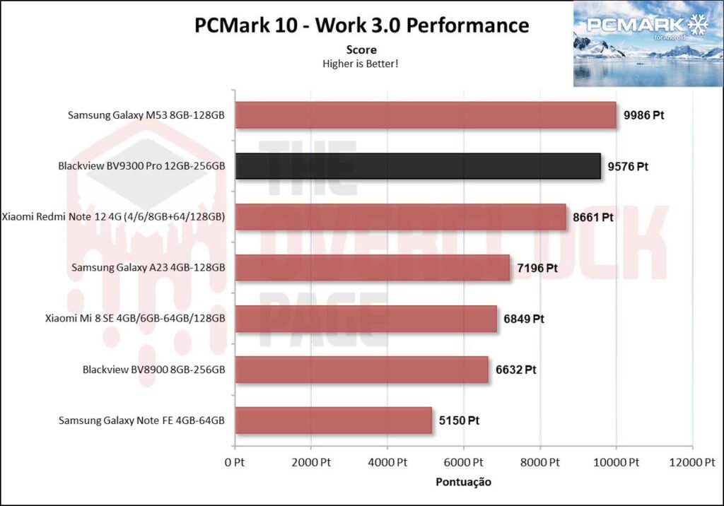 Review - Smartphone Blackview BV9300 Pro - O novo telefone quase indestrutível sucessor do BV8900! 29 image011 2
