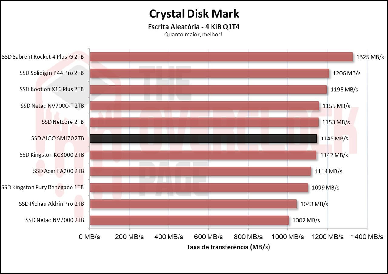 Review - SSD AIGO SMI70 - SM2268XT - Outro grande concorrente do famoso MAP1602! 23 image011