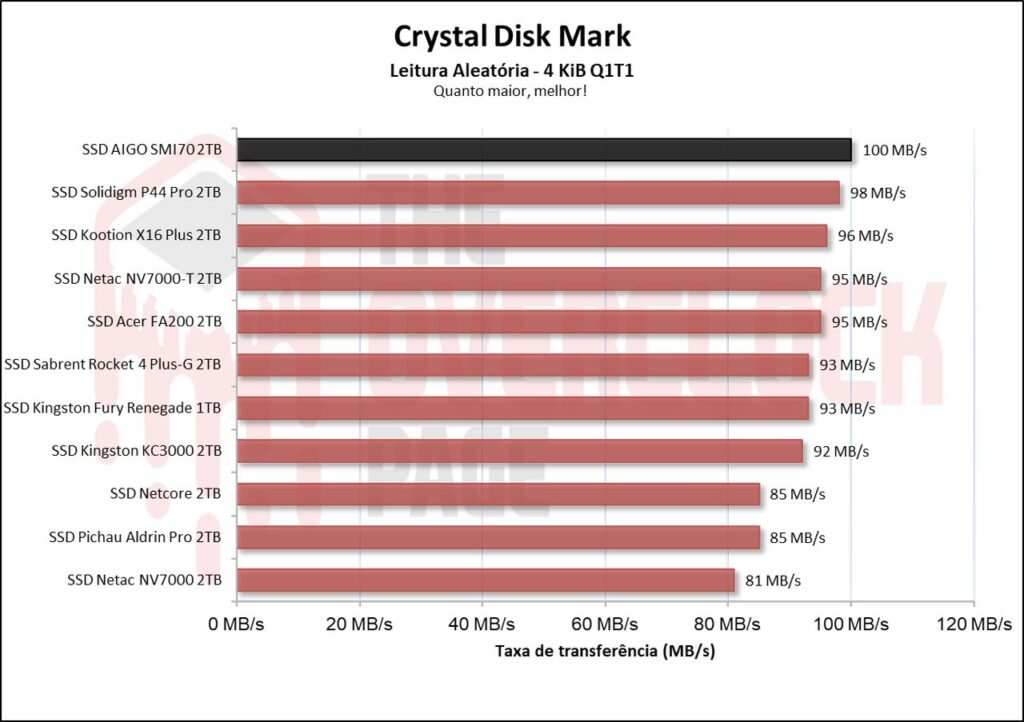 Review - SSD AIGO SMI70 - SM2268XT - Outro grande concorrente do famoso MAP1602! 24 image013