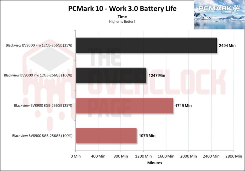 Review - Smartphone Blackview BV9300 Pro - O novo telefone quase indestrutível sucessor do BV8900! 31 image013 2