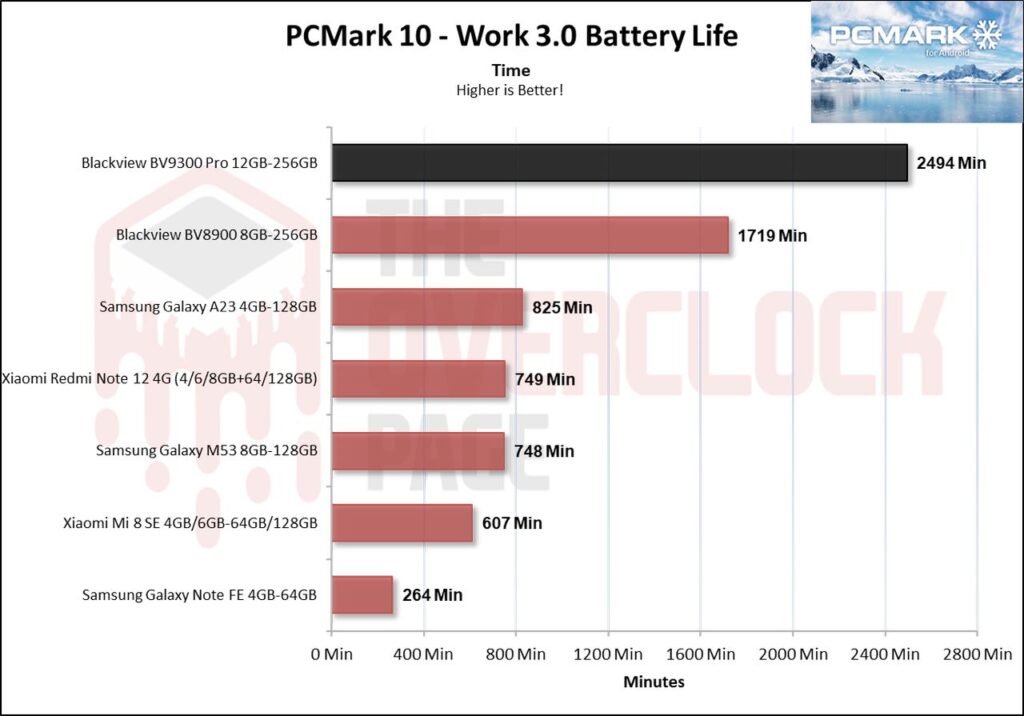 Review - Smartphone Blackview BV9300 Pro - O novo telefone quase indestrutível sucessor do BV8900! 32 image015 2