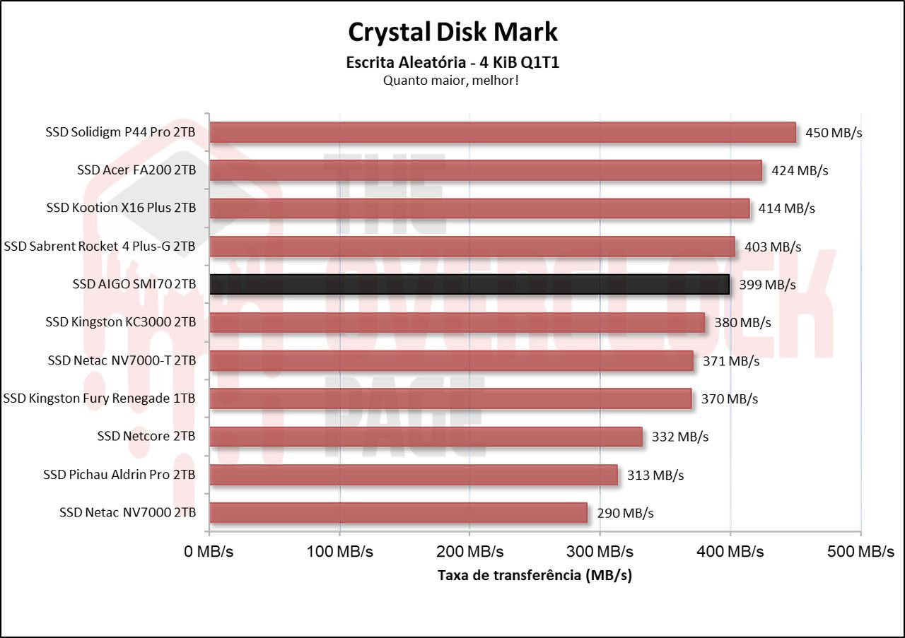 Review - SSD AIGO SMI70 - SM2268XT - Outro grande concorrente do famoso MAP1602! 25 image015