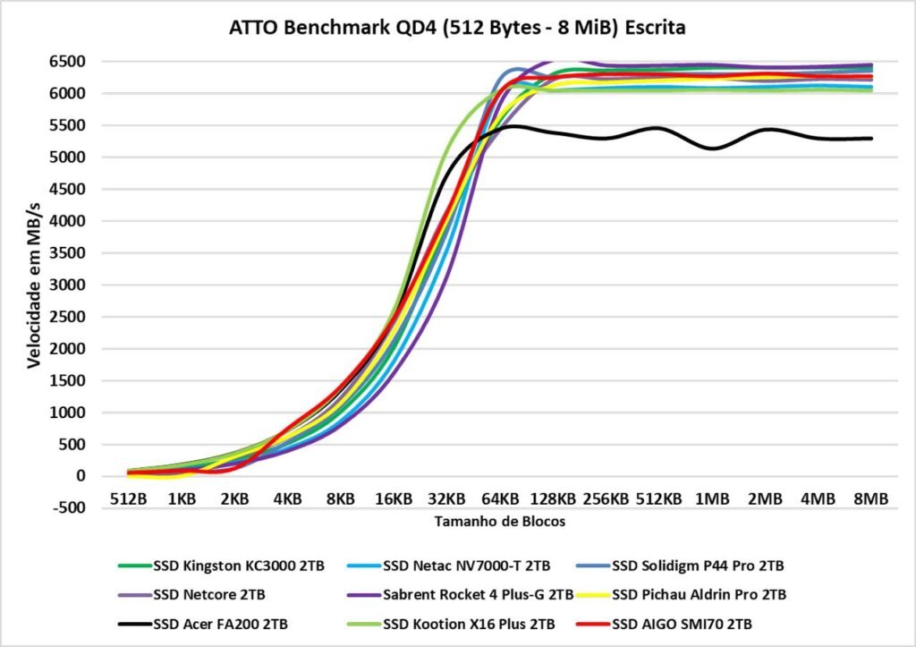 Review - SSD AIGO SMI70 - SM2268XT - Outro grande concorrente do famoso MAP1602! 27 image019