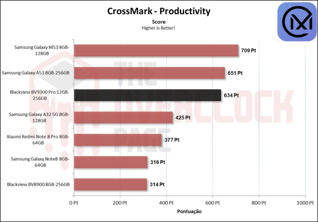 Review - Smartphone Blackview BV9300 Pro - O novo telefone quase indestrutível sucessor do BV8900! 35 image019 2