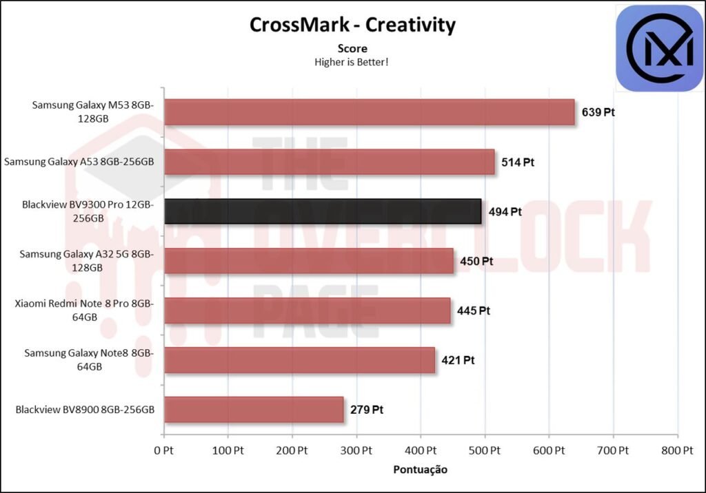 Review - Smartphone Blackview BV9300 Pro - O novo telefone quase indestrutível sucessor do BV8900! 36 image021 2