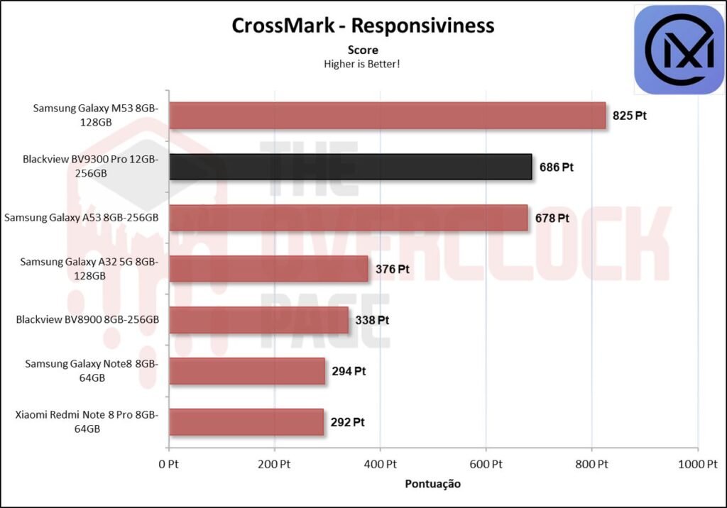Review - Smartphone Blackview BV9300 Pro - O novo telefone quase indestrutível sucessor do BV8900! 37 image023 2