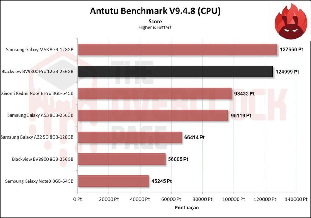 Review - Smartphone Blackview BV9300 Pro - O novo telefone quase indestrutível sucessor do BV8900! 40 image027 2