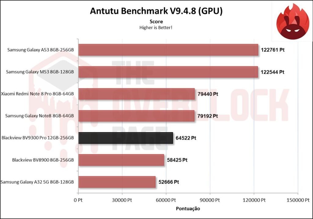 Review - Smartphone Blackview BV9300 Pro - O novo telefone quase indestrutível sucessor do BV8900! 41 image029 2