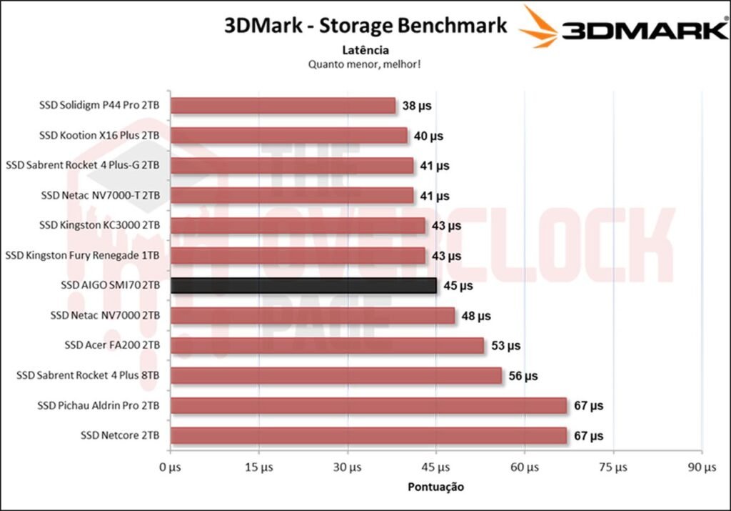Review - SSD AIGO SMI70 - SM2268XT - Outro grande concorrente do famoso MAP1602! 33 image031