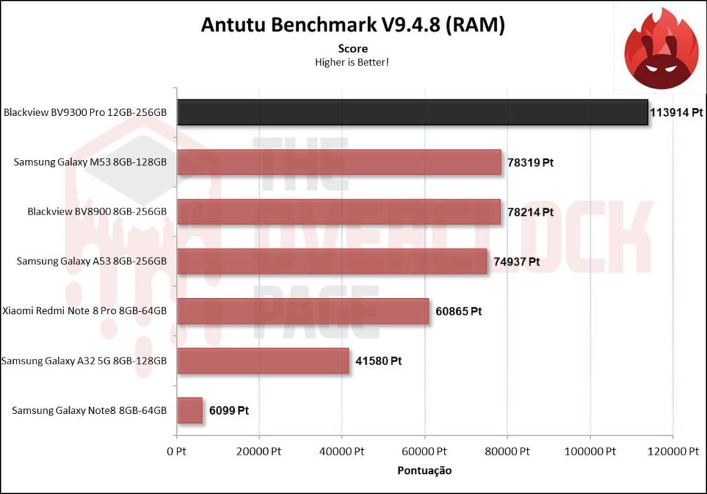 Review - Smartphone Blackview BV9300 Pro - O novo telefone quase indestrutível sucessor do BV8900! 42 image031 2