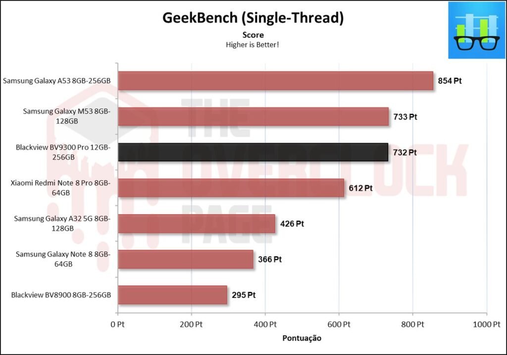 Review - Smartphone Blackview BV9300 Pro - O novo telefone quase indestrutível sucessor do BV8900! 45 image035 1