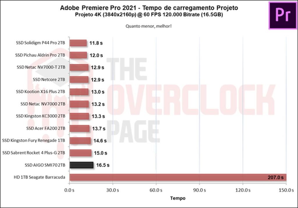 Review - SSD AIGO SMI70 - SM2268XT - Outro grande concorrente do famoso MAP1602! 36 image037