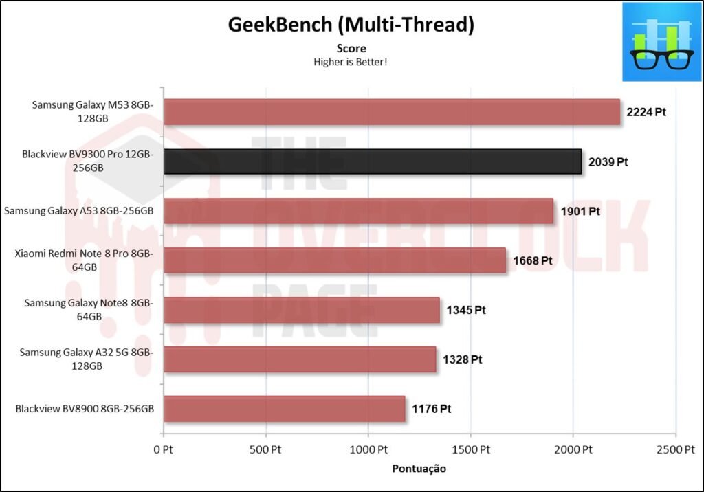 Review - Smartphone Blackview BV9300 Pro - O novo telefone quase indestrutível sucessor do BV8900! 46 image037 2